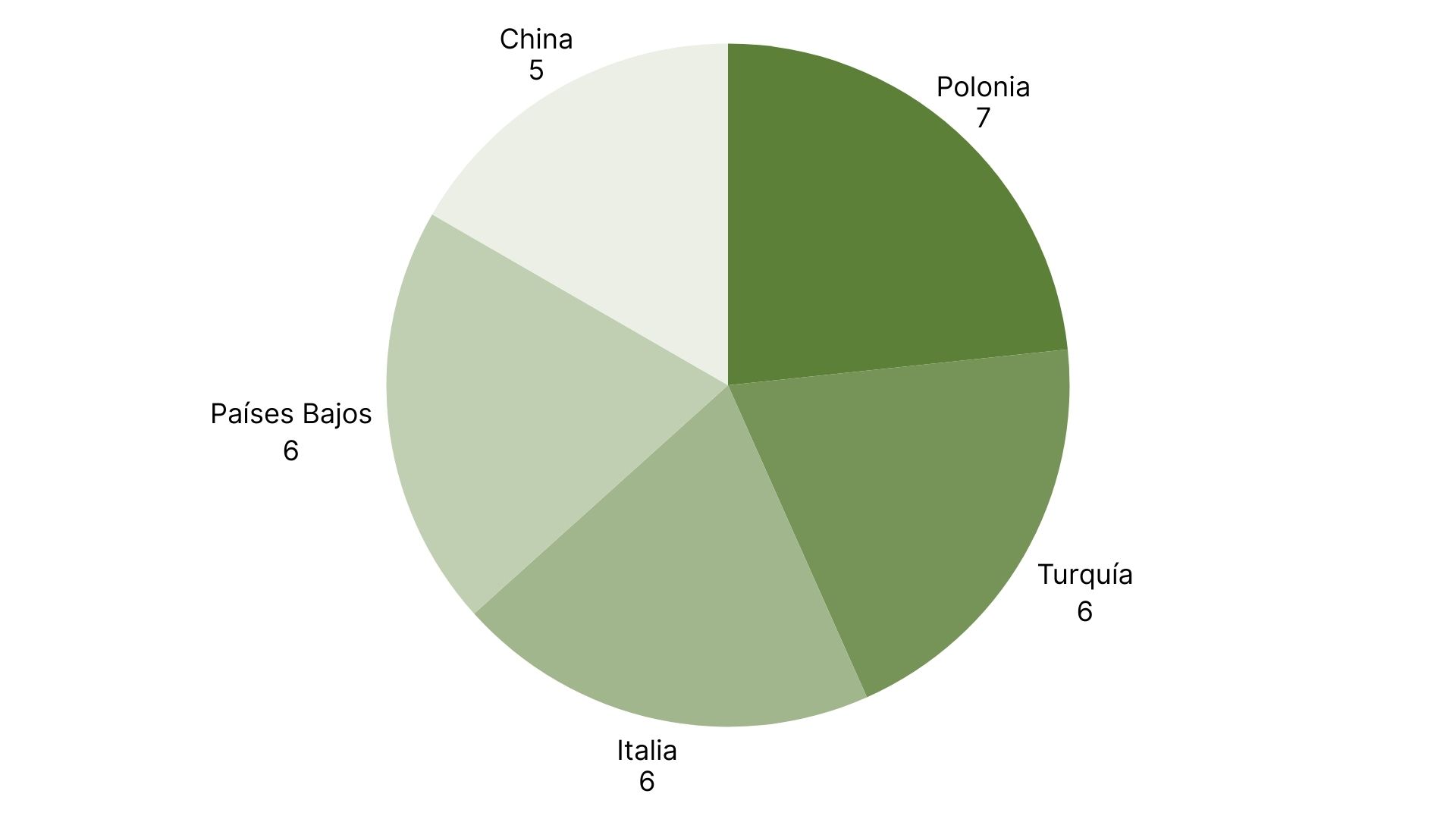 Los 5 principales países con más alertas RASFF (12).jpg
